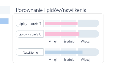 Diagnostyka skóry